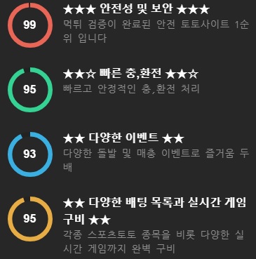 4가지 토토 주의사항